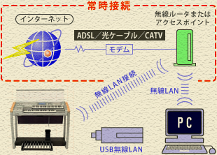 Internet Communication